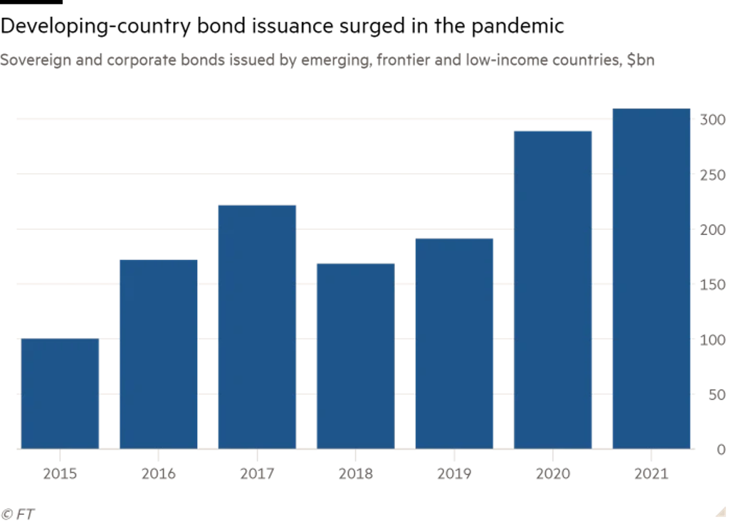 Giá trị trái phiếu chính phủ và trái phiếu doanh nghiệp được phát hành bởi các quốc gia thị trường mới nổi, thị trường cận biên và các quốc gia có thu nhập thấp