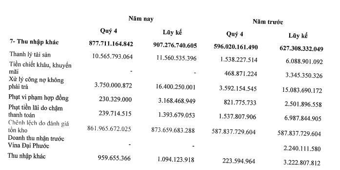 DIG ghi nhận chênh lệch do đánh giá lại tồn kho 861,97 tỷ đồng trong quý IV/2021.