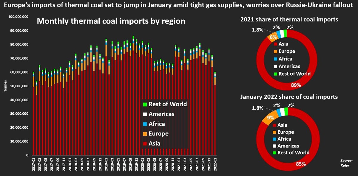 Tình hình nhập khẩu than ở các khu vực