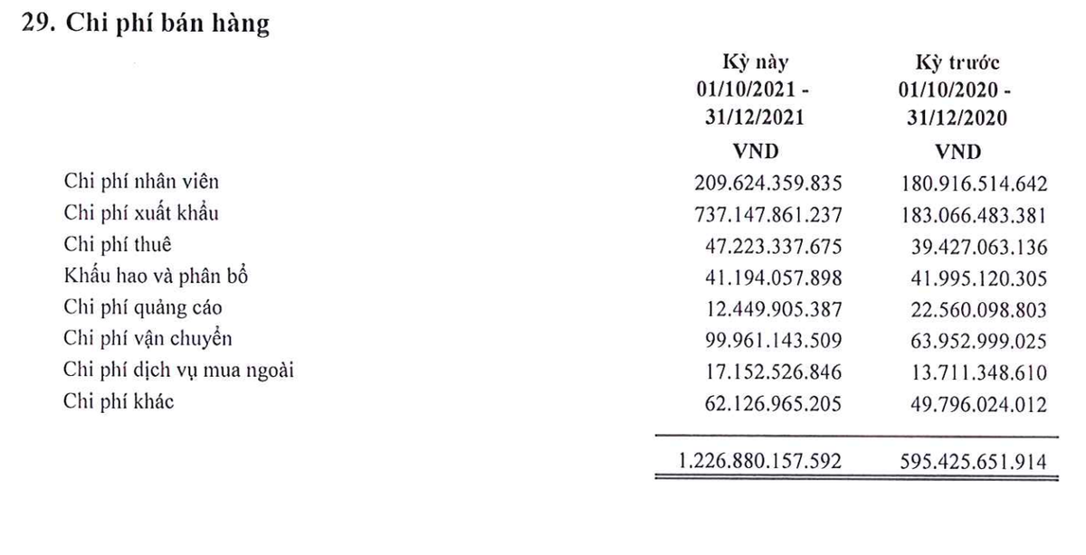 Cơ cấu chi phí bán hàng của HSG trong quý I niên độ 2021-2022
