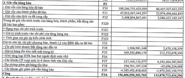 Cơ cấu giá vốn hàng bán của PLX trong năm 2021. Cơ cấu giá vốn hàng bán của PLX trong năm 2021.