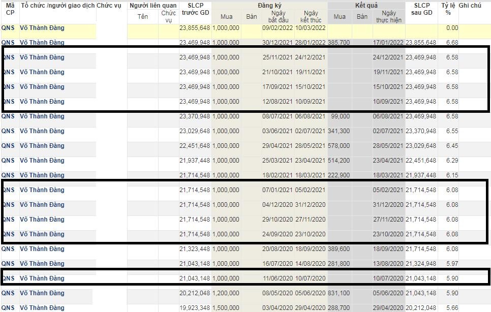 Ông Võ Thành Đàng nhiều lần đăng ký mua nhưng không mua. Ông Võ Thành Đàng nhiều lần đăng ký mua nhưng không mua.