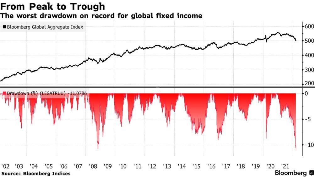 Chỉ số Bloomberg Global Aggregate Index