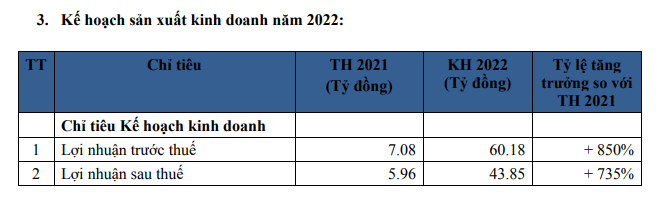 Kế hoạch năm 2022 của Samland.