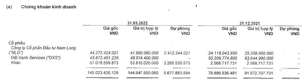 Danh mục đầu tư chứng khoán của VHC tính tới 31/3/2022. Danh mục đầu tư chứng khoán của VHC tính tới 31/3/2022.