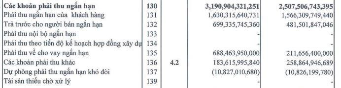 Cơ cấu các khoản phải thu ngắn hạn của APH tính tới 31/3/2022.