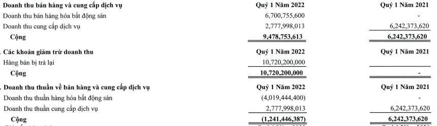 Cơ cấu doanh thu của Samland trong quý I/2022.
