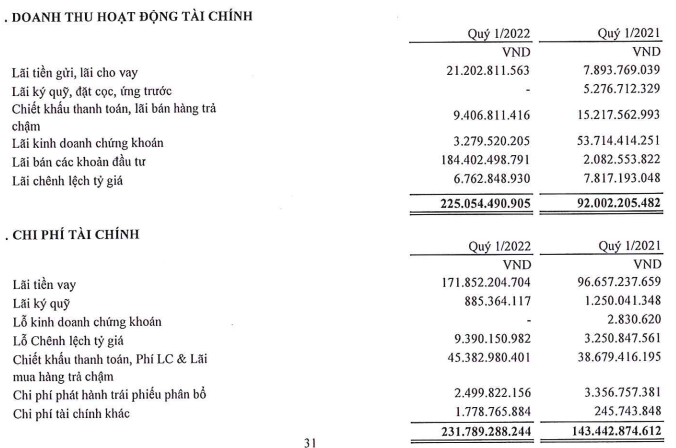 Cơ cấu doanh thu và chi phí tài chính của GEE trong quý I/2022.