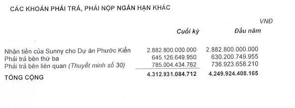 Cơ cấu các khoản phải trả, phải nộp ngắn hạn khác tính tới 31/3/2022.