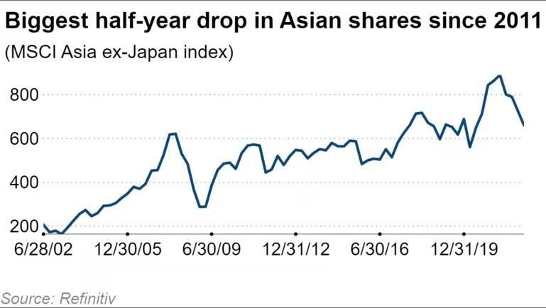 Chỉ số MSCI AC Asia ex-Japan Index.