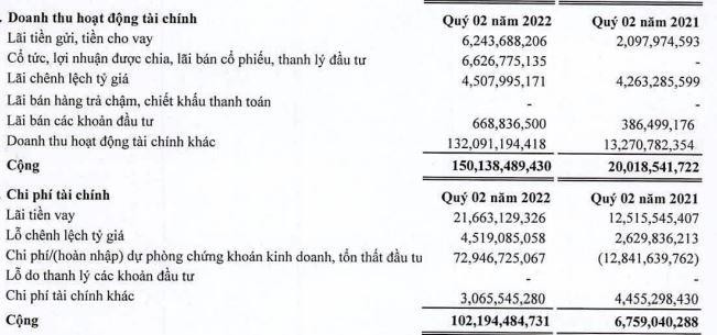 Cơ cấu doanh thu chi phí tài chính trong quý II của SAM.