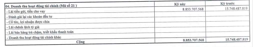 Cơ cấu doanh thu tài chính của G36 trong quý II/2022.