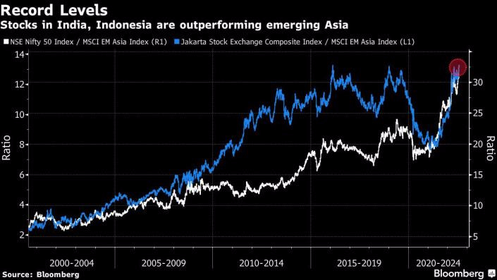 Chứng khoán Ấn Độ và Indonesia vượt trội so với khu vực thị trường mới nổi châu Á