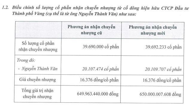 HQC tăng lượng cổ phiếu dự kiến mua từ ông Nguyễn Thành Văn. HQC tăng lượng cổ phiếu dự kiến mua từ ông Nguyễn Thành Văn.