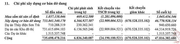 Tài sản dở dang sau kiểm toán Tài sản dở dang sau kiểm toán
