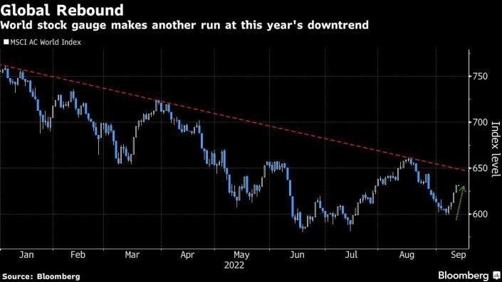 Chỉ số MSCI AC World Index Chỉ số MSCI AC World Index