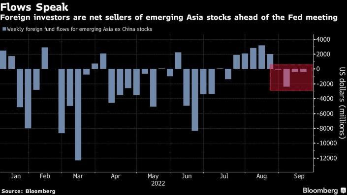 Hoạt động mua/bán ròng của các nhà đầu tư nước ngoài ở các cổ phiếu mới nổi châu Á (ngoại trừ Trung Quốc)