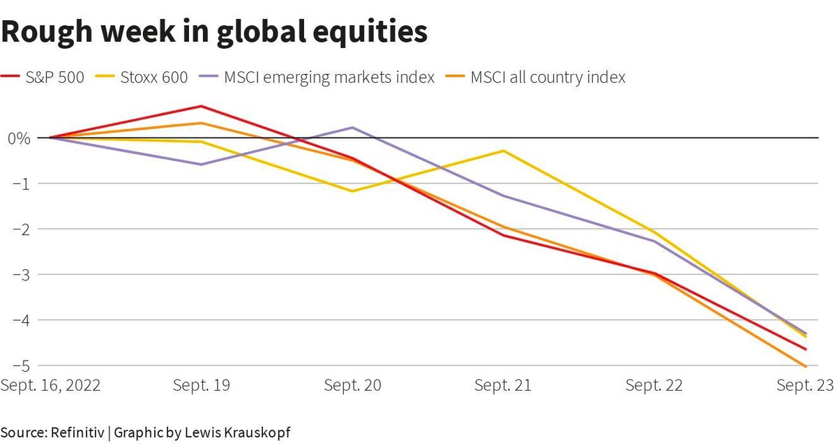 Các chỉ số chứng khoán chính