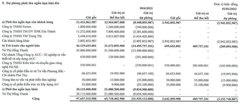 Danh sách trích lập dự phòng tới 30/06/2022. Danh sách trích lập dự phòng tới 30/06/2022.