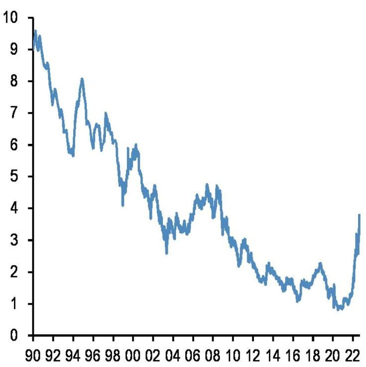 Diễn biến Chỉ số trái phiếu tổng hợp toàn cầu