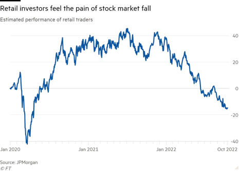 Ước tính hiệu suất đầu tư của các nhà đầu tư cá nhân Mỹ