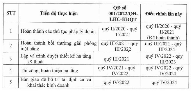 Dự án Khu dân cư – Tái định cư Long Hậu 3 bị kéo dài thời gian triển khai thêm 2 năm Dự án Khu dân cư – Tái định cư Long Hậu 3 bị kéo dài thời gian triển khai thêm 2 năm