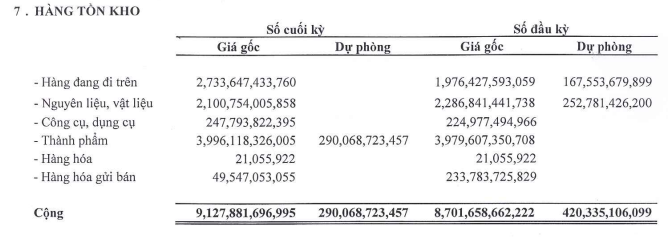 Cơ cấu tồn kho tới 30/9/2022.