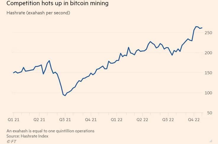 Tỷ lệ hashrate của Bitcoin Tỷ lệ hashrate của Bitcoin