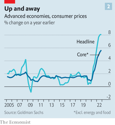 Lạm phát lõi và lạm phát cơ bản ở các nền kinh tế tiên tiến Lạm phát lõi và lạm phát cơ bản ở các nền kinh tế tiên tiến