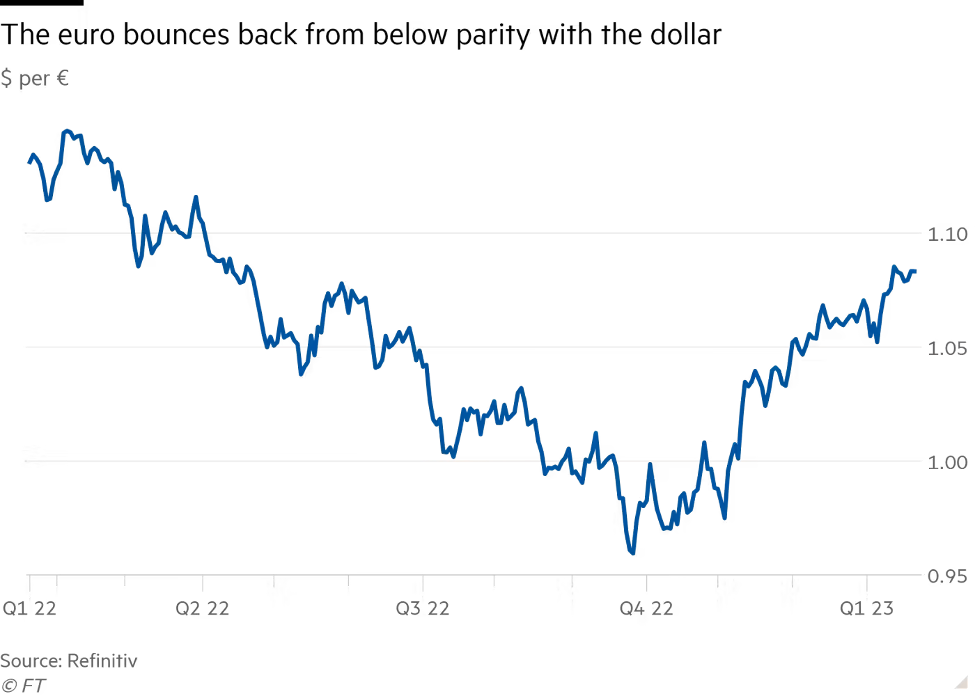 Diễn biến tỷ cặp tỷ giá Euro/USD