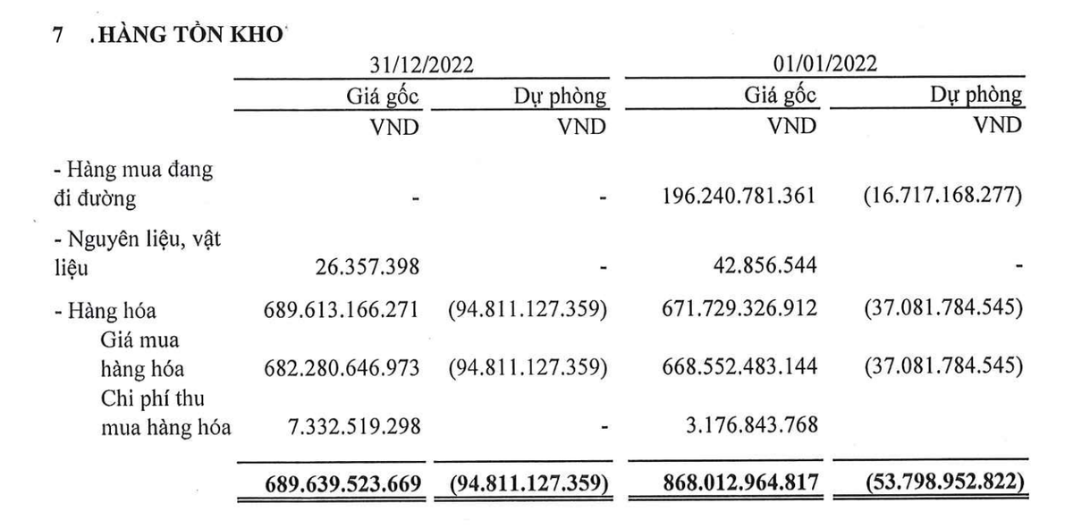 HMC tăng trích lập dự phòng giảm giá tồn kho trong năm 2022.