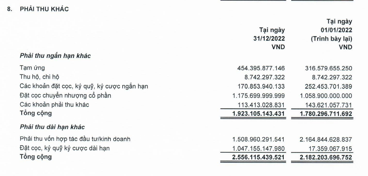 Cơ cấu phải thu khác của LDG tới 31/12/2022 (Nguồn: BCTC)