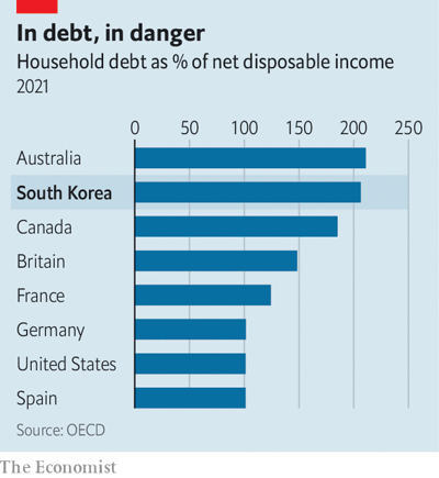 Tỷ lệ nợ hộ gia đình/thu nhập khả dụng ở một số nền kinh tế lớn
