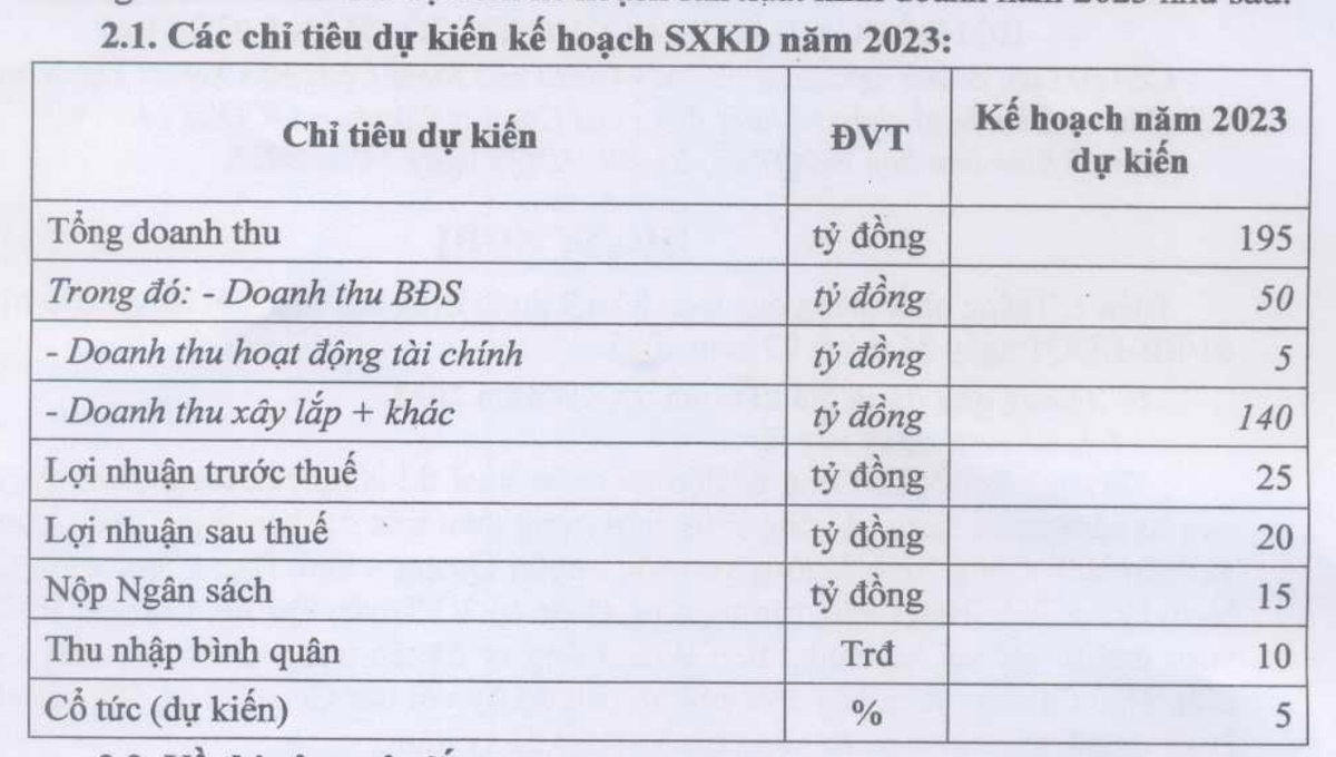 Licogi 14 đặt kế hoạch đi lùi năm 2023.
