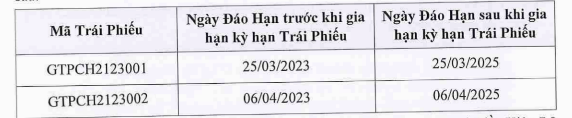 Tập đoàn Tiến Phước gia hạn thời gian đáo hạn 2 gói trái phiếu.