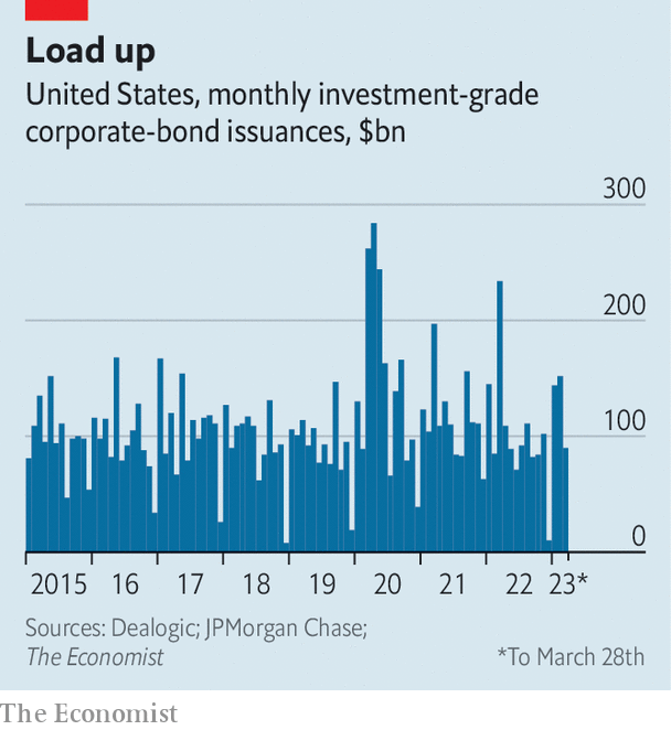 Lượng phát hành trái phiếu doanh nghiệp cấp đầu tư ở Mỹ