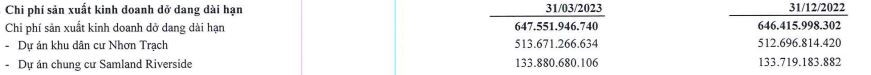 Hai dự án trọng điểm tiếp tục không biến động trong quý I/2023