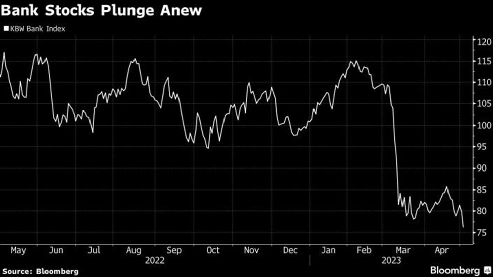 Chỉ số KBW Bank Index