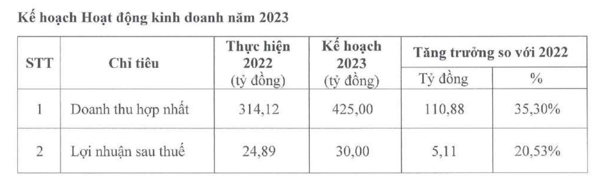 Yeah1 đặt kế hoạch năm 2023