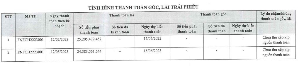 Fuji Nutri Food chậm trả lãi trái phiếu mệnh giá 1.000 tỷ đồng