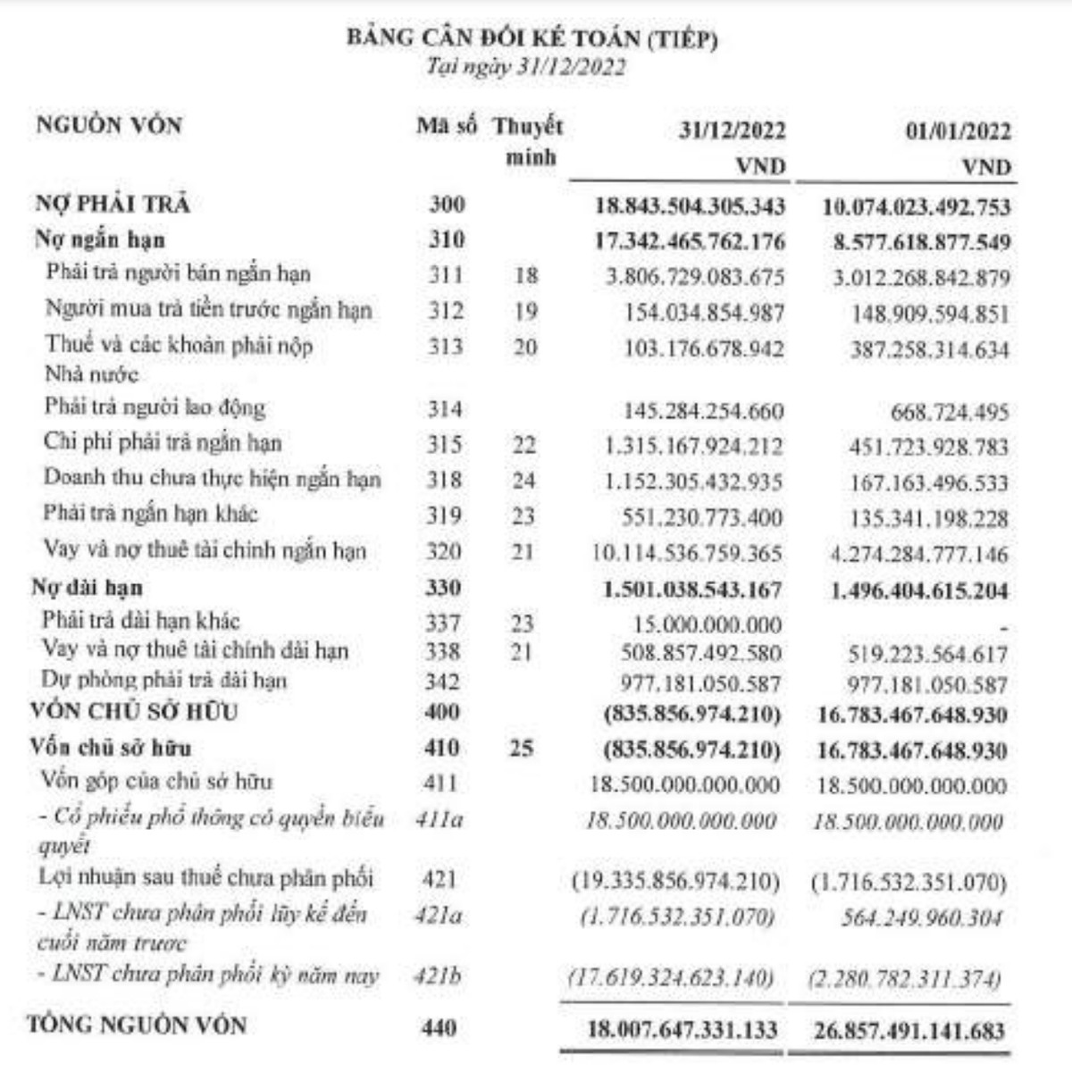 Bamboo Airways ghi nhận lỗ luỹ kế vượt vốn điều lệ tại thời điểm 31/12/2022