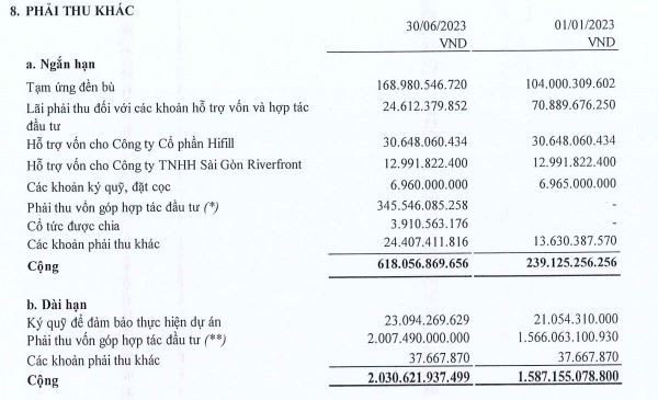 Cơ cấu phải thu khác của NBB tại thời điểm 30/6/2023 Cơ cấu phải thu khác của NBB tại thời điểm 30/6/2023