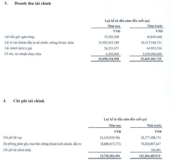 Lãi trong 6 tháng đầu năm 2023 đến từ đầu tư chứng khoán và hoàn nhập dự phòng