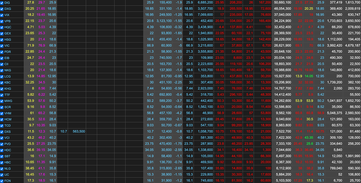 Hàng loạt cổ phiếu dư bán sàn trong phiên ngày 18/8