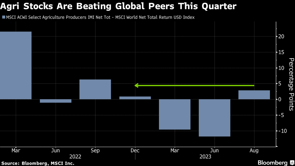 Cổ phiếu nông nghiệp vượt trội hơn so với chỉ số cổ phiếu chung