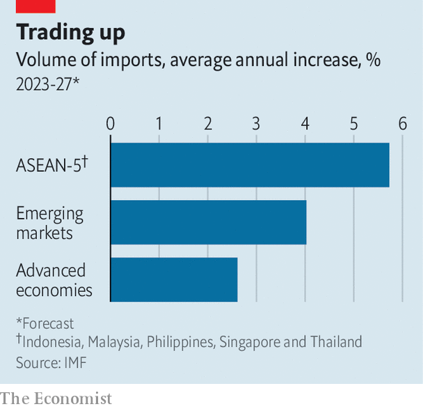 Tăng trưởng khối lượng nhập khẩu hàng năm của một số thị trường