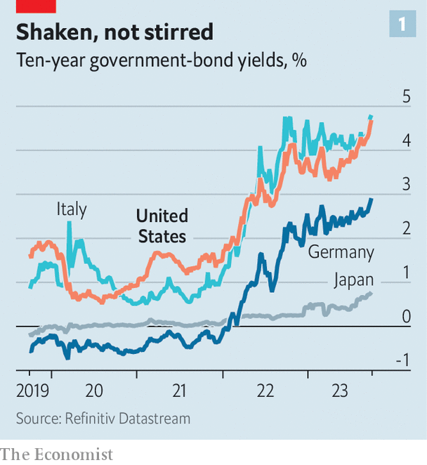 Lợi suất trái phiếu chính phủ kỳ hạn 10 năm của một số quốc gia