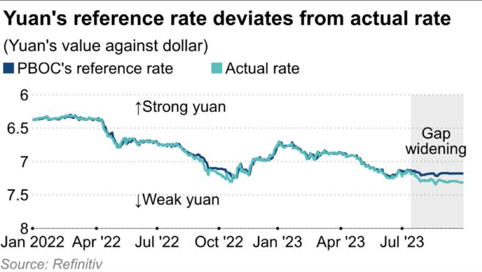 Tỷ giá tham chiếu và tỷ giá thực trên thị trường Tỷ giá tham chiếu và tỷ giá thực trên thị trường