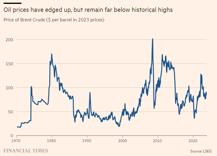 Diễn biến giá dầu Brent
