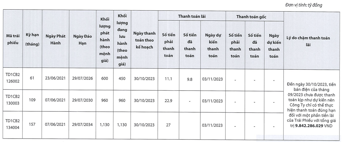 Điện gió Trung Nam Đắk Lắk 1 chậm trả lãi 3 lô trái phiếu với tổng giá trị lưu hành lên tới 2.540 tỷ đồng (Nguồn: Điện gió Trung Nam Đắk Lắk 1)